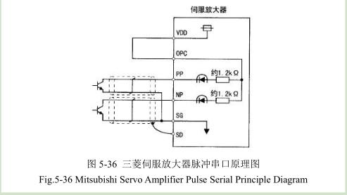 凹版印刷機干燥調試平臺搭建內(nèi)容