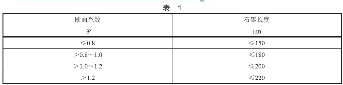 石墨長度按成品環(huán)的斷面系數(shù)分為四類，具體分類見表1